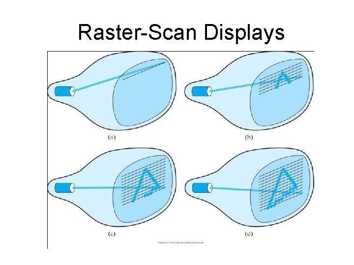 Raster-Scan Displays 