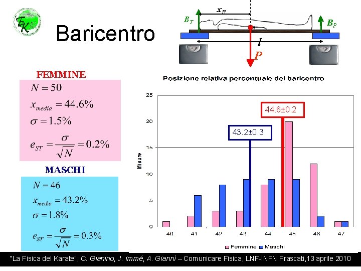 Baricentro BT x. B BP l P FEMMINE 44. 6± 0. 2 43. 2±