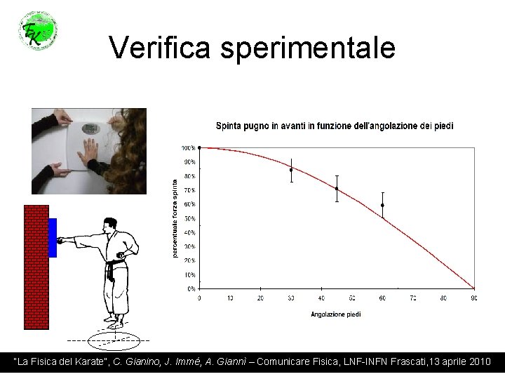 Verifica sperimentale “La Fisica del Karate”, C. Gianino, J. Immé, A. Giannì – Comunicare