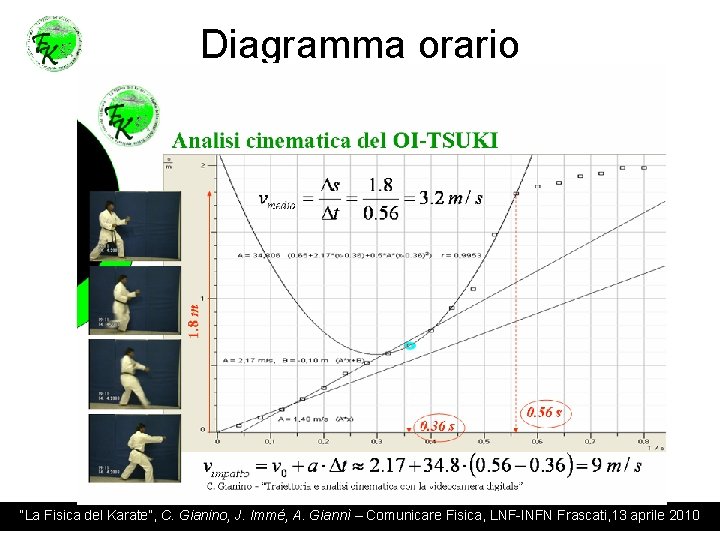 Diagramma orario “La Fisica del Karate”, C. Gianino, J. Immé, A. Giannì – Comunicare