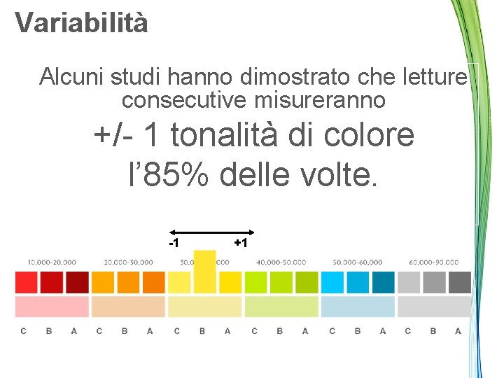 Variabilità Alcuni studi hanno dimostrato che letture consecutive misureranno +/- 1 tonalità di colore