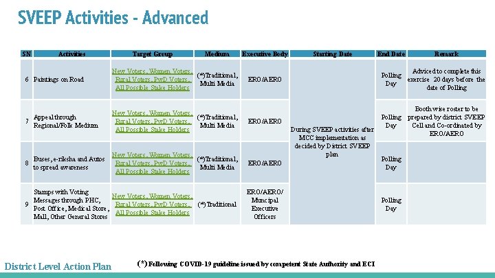 SVEEP Activities - Advanced SN Activities Target Group Medium 6 Paintings on Road New