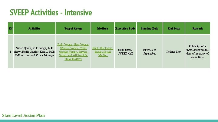 SVEEP Activities - Intensive SN Activities Target Group Medium Executive Body Starting Date 1