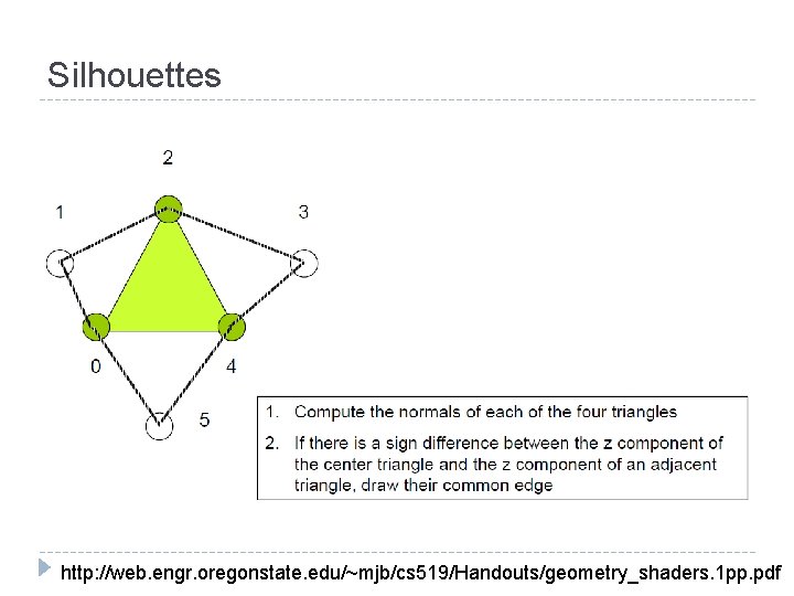 Silhouettes http: //web. engr. oregonstate. edu/~mjb/cs 519/Handouts/geometry_shaders. 1 pp. pdf Silhouettes http: //web. engr. oregonstate. edu/~mjb/cs 519/Handouts/geometry_shaders. 1 pp. pdf