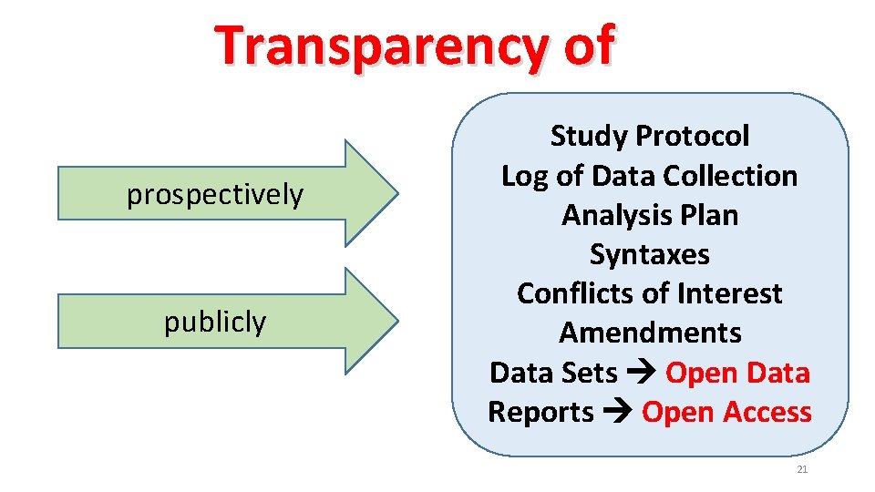 Transparency of prospectively publicly Study Protocol Log of Data Collection Analysis Plan Syntaxes Conflicts