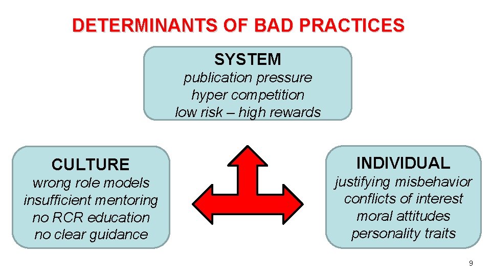 DETERMINANTS OF BAD PRACTICES SYSTEM publication pressure hyper competition low risk – high rewards