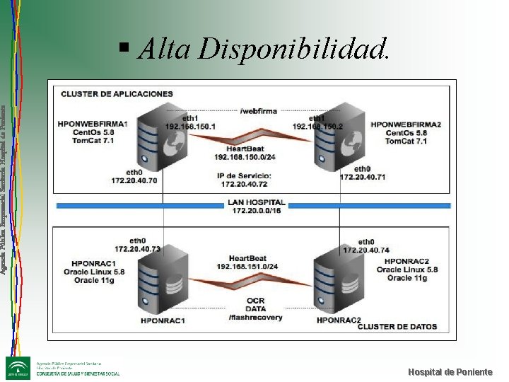 Agencia Pública Empresarial Sanitaria Hospital de Poniente § Alta Disponibilidad. Hospital de Poniente 