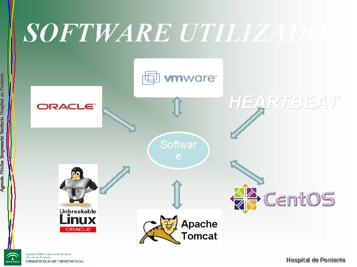 Agencia Pública Empresarial Sanitaria Hospital de Poniente SOFTWARE UTILIZADO HEARTBEAT Softwar e Hospital de