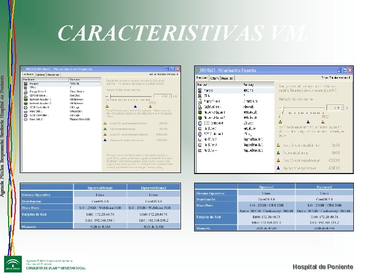 Agencia Pública Empresarial Sanitaria Hospital de Poniente CARACTERISTIVAS VM. Hospital de Poniente 