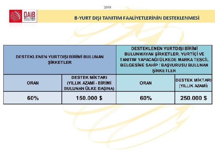 2019 B-YURT DIŞI TANITIM FAALİYETLERİNİN DESTEKLENMESİ 