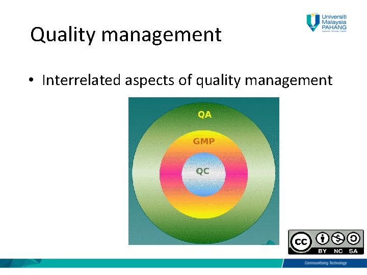 Quality management • Interrelated aspects of quality management 