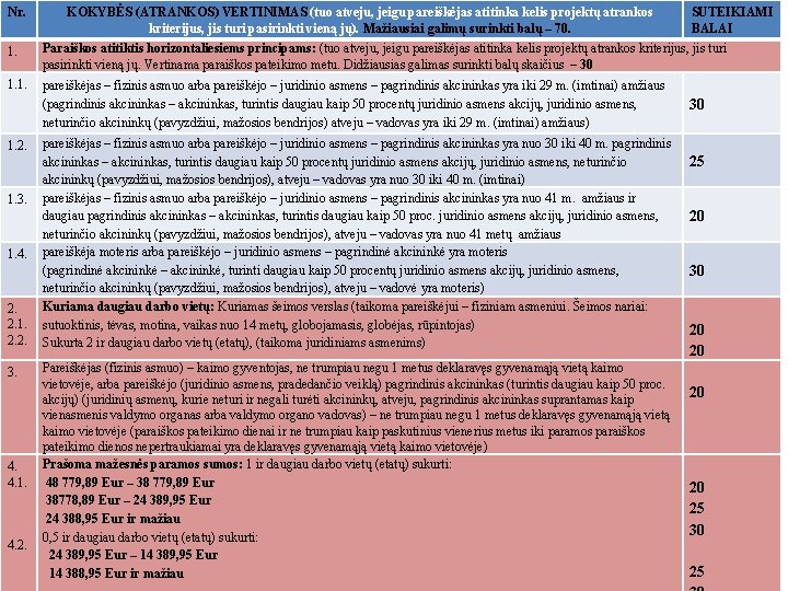 Nr. KOKYBĖS (ATRANKOS) VERTINIMAS (tuo atveju, jeigu pareiškėjas atitinka kelis projektų atrankos kriterijus, jis