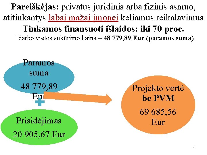 Pareiškėjas: privatus juridinis arba fizinis asmuo, atitinkantys labai mažai įmonei keliamus reikalavimus Tinkamos finansuoti