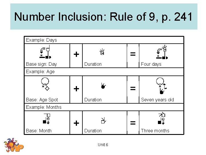 Number Inclusion: Rule of 9, p. 241 Example: Days Base sign: Day Duration Four
