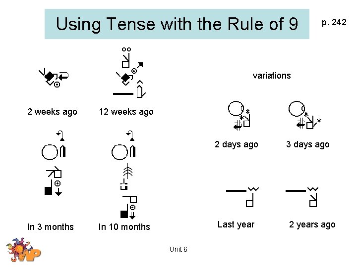 Using Tense with the Rule of 9 p. 242 variations 2 weeks ago 12