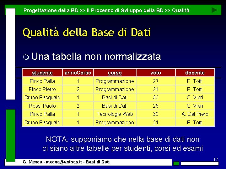 Progettazione della BD >> Il Processo di Sviluppo della BD >> Qualità della Base