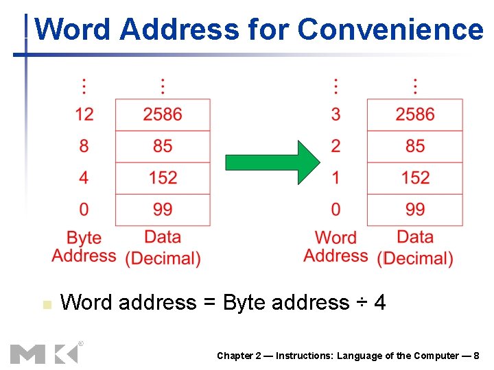 Word Address for Convenience n Word address = Byte address ÷ 4 Chapter 2