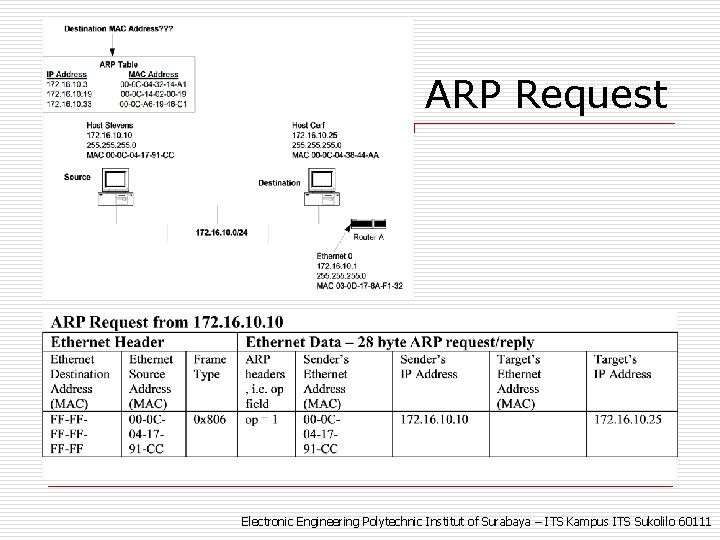 ARP Request Electronic Engineering Polytechnic Institut of Surabaya – ITS Kampus ITS Sukolilo 60111