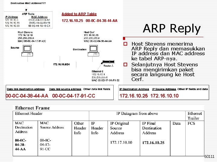 Added to ARP Table 172. 16. 10. 25 00 -0 C-04 -38 -44 -AA