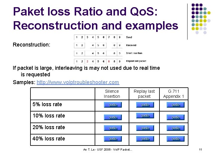 Paket loss Ratio and Qo. S: Reconstruction and examples Reconstruction: If packet is large,