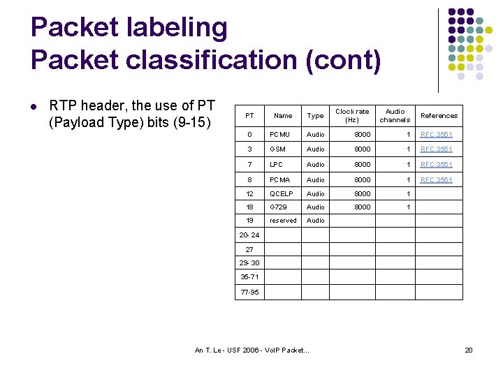 Packet labeling Packet classification (cont) l RTP header, the use of PT (Payload Type)