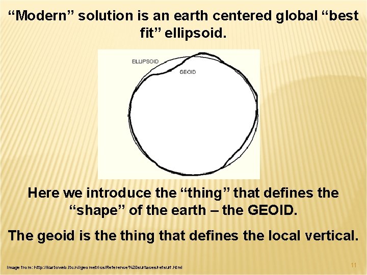 “Modern” solution is an earth centered global “best fit” ellipsoid. Here we introduce the
