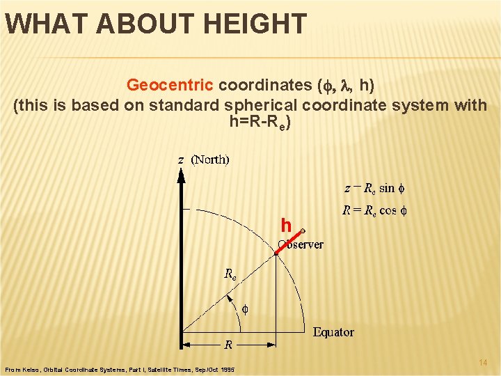 WHAT ABOUT HEIGHT Geocentric coordinates (f, l, h) (this is based on standard spherical