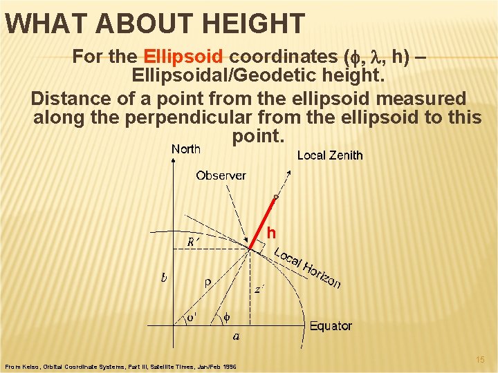 WHAT ABOUT HEIGHT For the Ellipsoid coordinates (f, l, h) – Ellipsoidal/Geodetic height. Distance