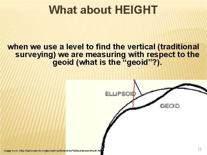 What about HEIGHT when we use a level to find the vertical (traditional surveying)