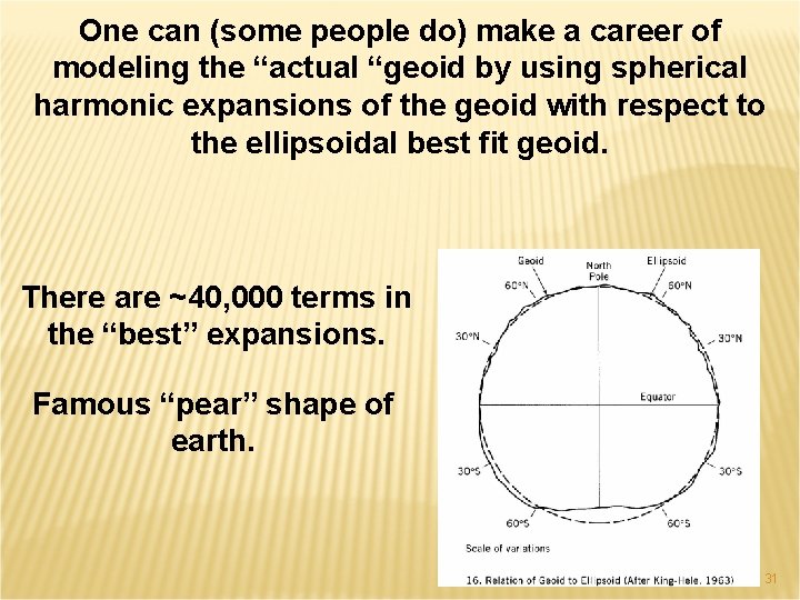 One can (some people do) make a career of modeling the “actual “geoid by