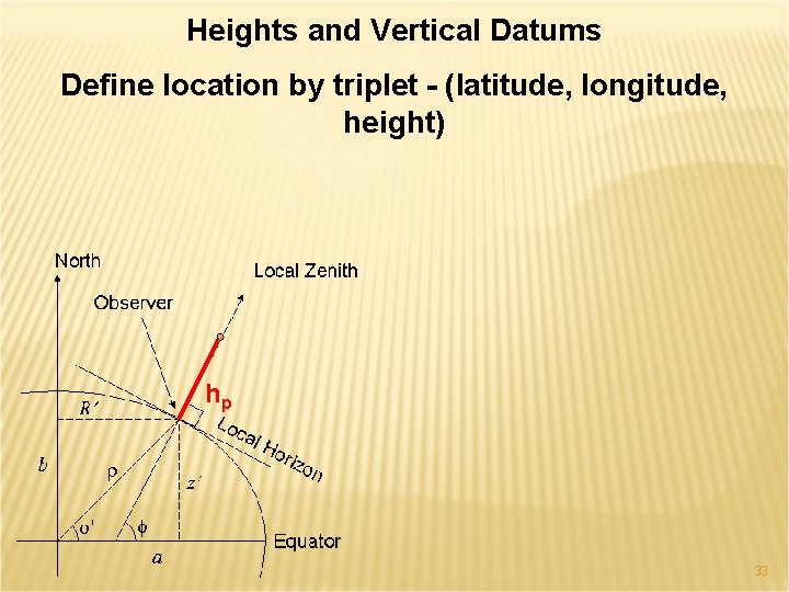 Heights and Vertical Datums Define location by triplet - (latitude, longitude, height) hp 33