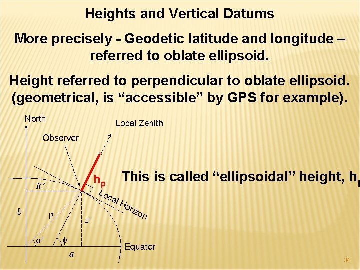 Heights and Vertical Datums More precisely - Geodetic latitude and longitude – referred to