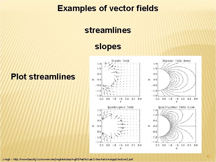 Examples of vector fields streamlines slopes Plot streamlines J vogt -- http: //www. faculty.
