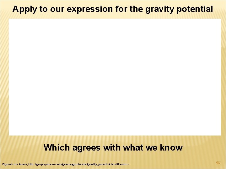 Apply to our expression for the gravity potential Which agrees with what we know