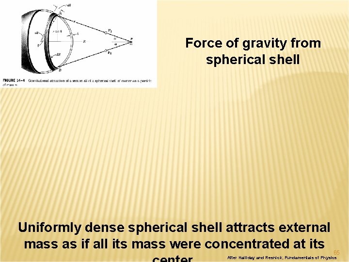 Force of gravity from spherical shell Uniformly dense spherical shell attracts external mass as