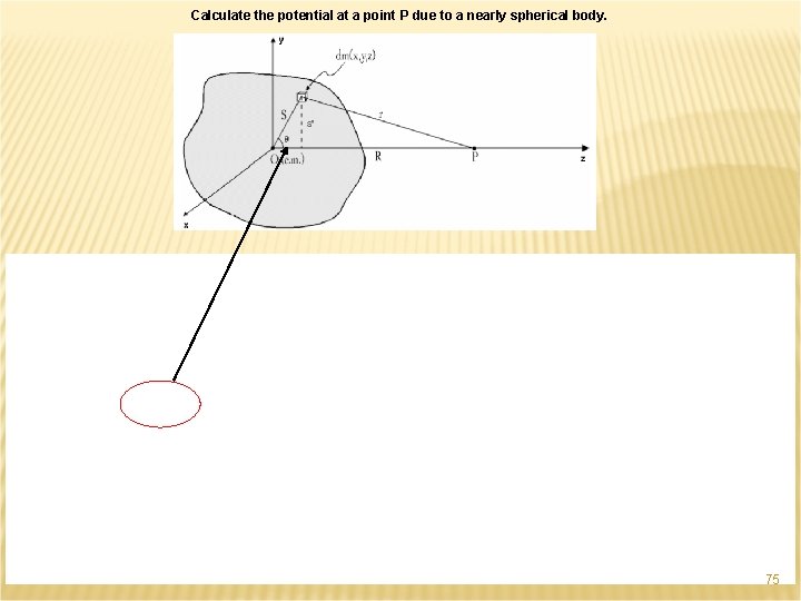 Calculate the potential at a point P due to a nearly spherical body. 75