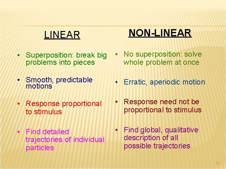 LINEAR NON-LINEAR • Superposition: break big problems into pieces • No superposition: solve whole