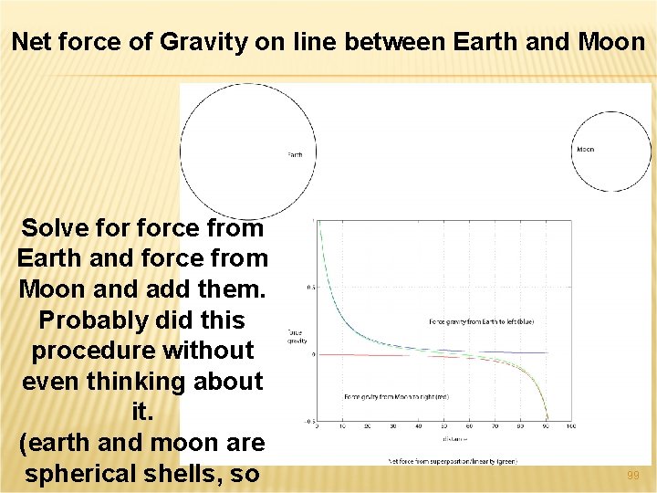 Net force of Gravity on line between Earth and Moon Solve force from Earth
