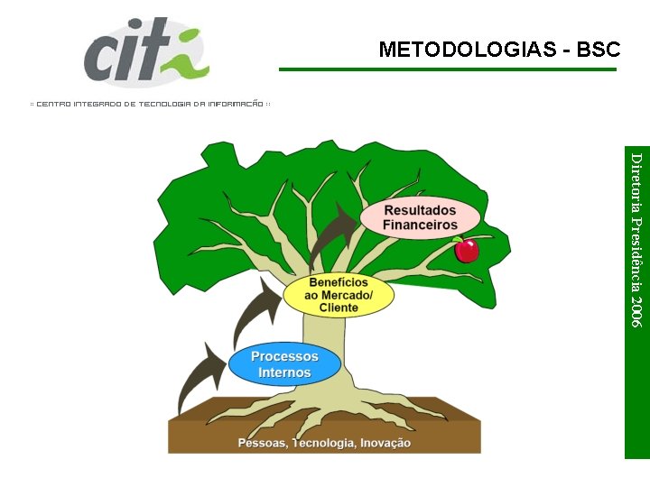 METODOLOGIAS - BSC Diretoria Presidência 2006 