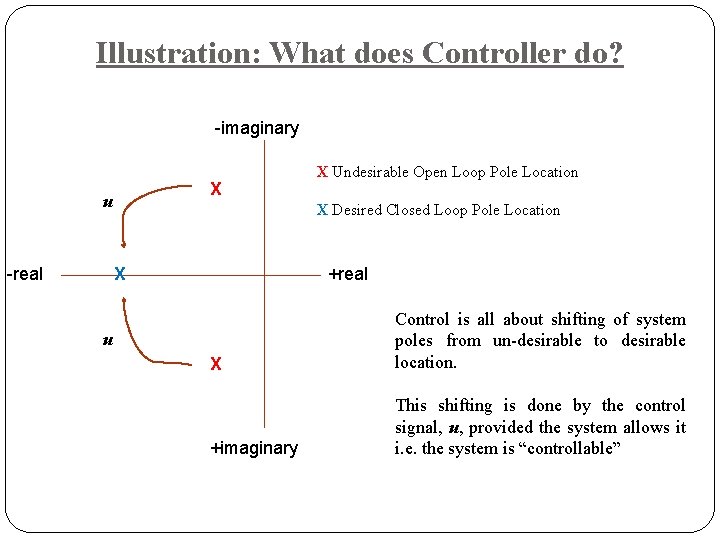 Illustration: What does Controller do? -imaginary X u -real X Undesirable Open Loop Pole