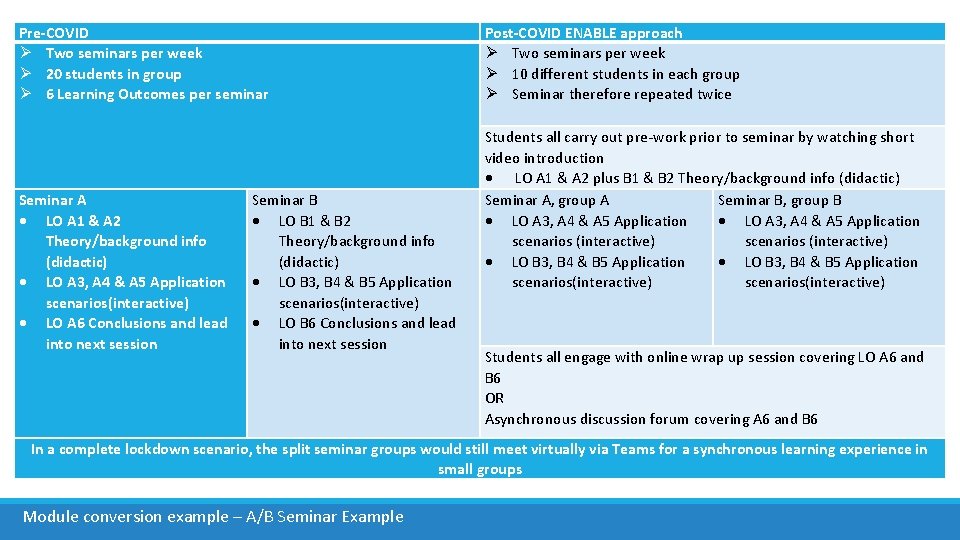 Pre-COVID Two seminars per week 20 students in group 6 Learning Outcomes per seminar