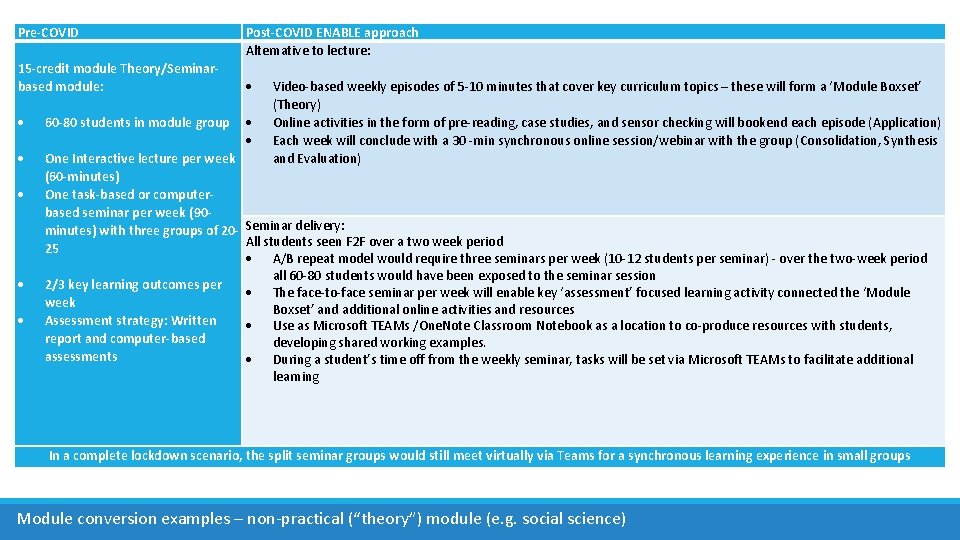 Pre-COVID 15 -credit module Theory/Seminarbased module: Post-COVID ENABLE approach Alternative to lecture: 60 -80