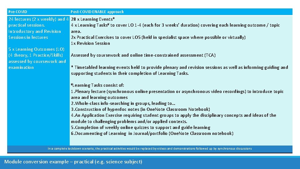 Pre-COVID Post-COVID ENABLE approach 24 lectures (2 x weekly) and 4 practical sessions. Introductory