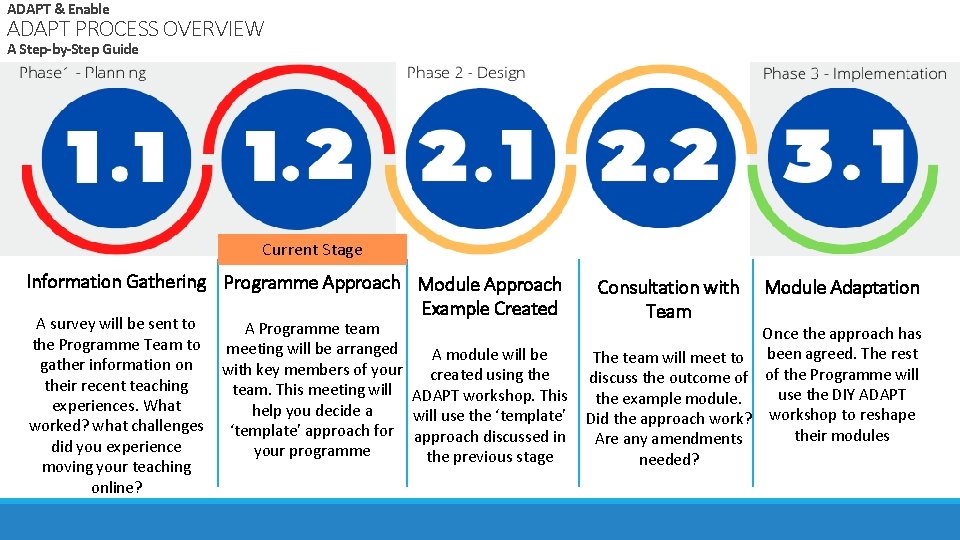 ADAPT & Enable ADAPT PROCESS OVERVIEW A Step-by-Step Guide Current Stage Information Gathering Programme
