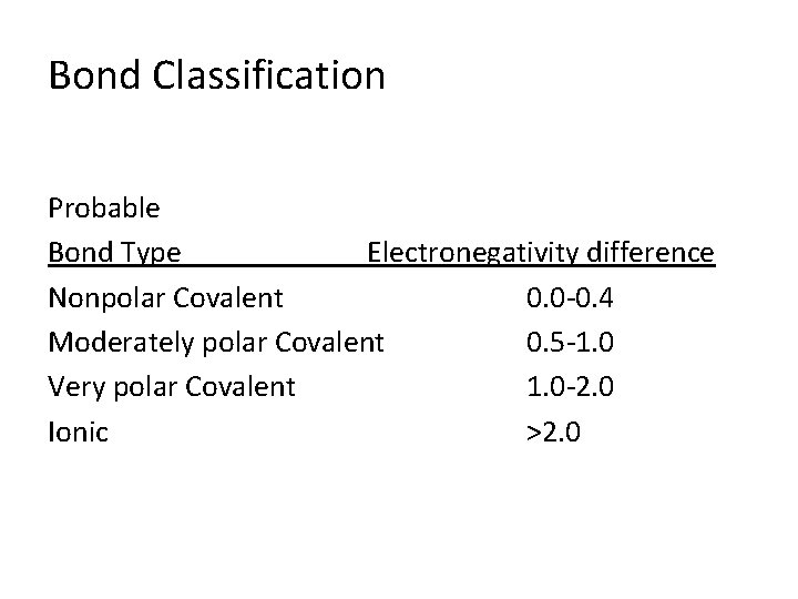 Bond Classification Probable Bond Type Electronegativity difference Nonpolar Covalent 0. 0 -0. 4 Moderately