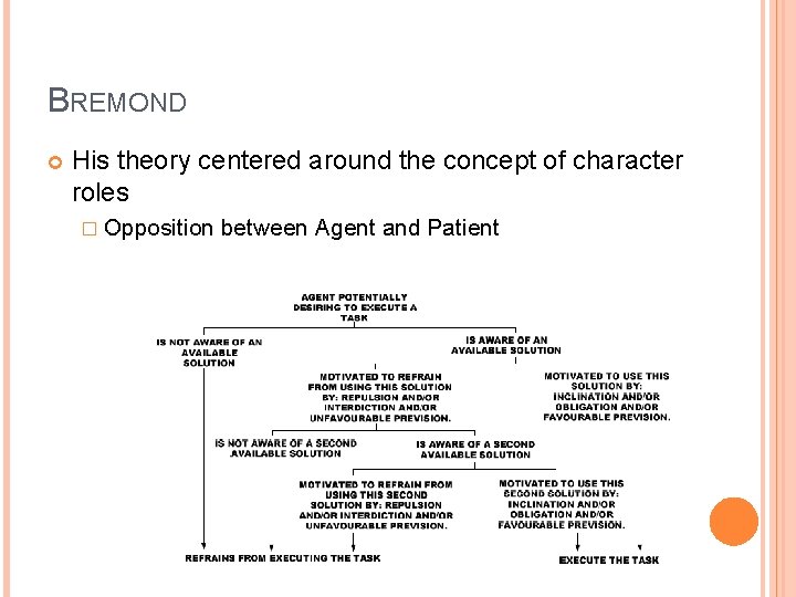 BREMOND His theory centered around the concept of character roles � Opposition between Agent