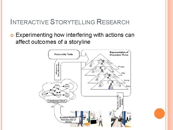 INTERACTIVE STORYTELLING RESEARCH Experimenting how interfering with actions can affect outcomes of a storyline