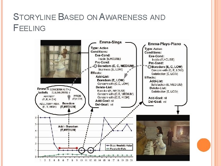 STORYLINE BASED ON AWARENESS AND FEELING 