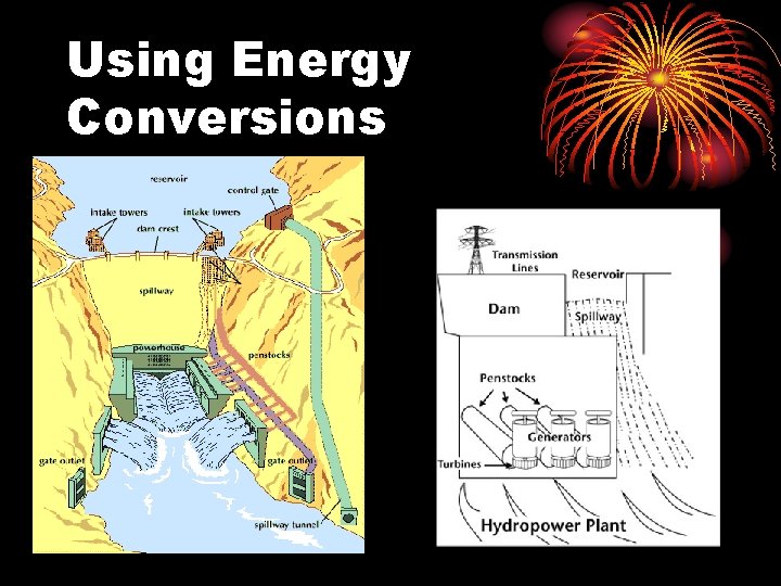 Using Energy Conversions 