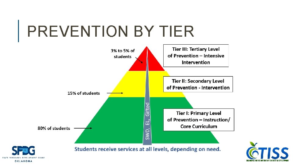 PREVENTION BY TIER 